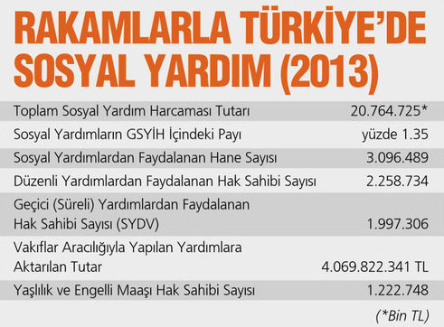 İktidar Yoksul Edebiyatı Yapmıyor, Onlara Dokunuyor